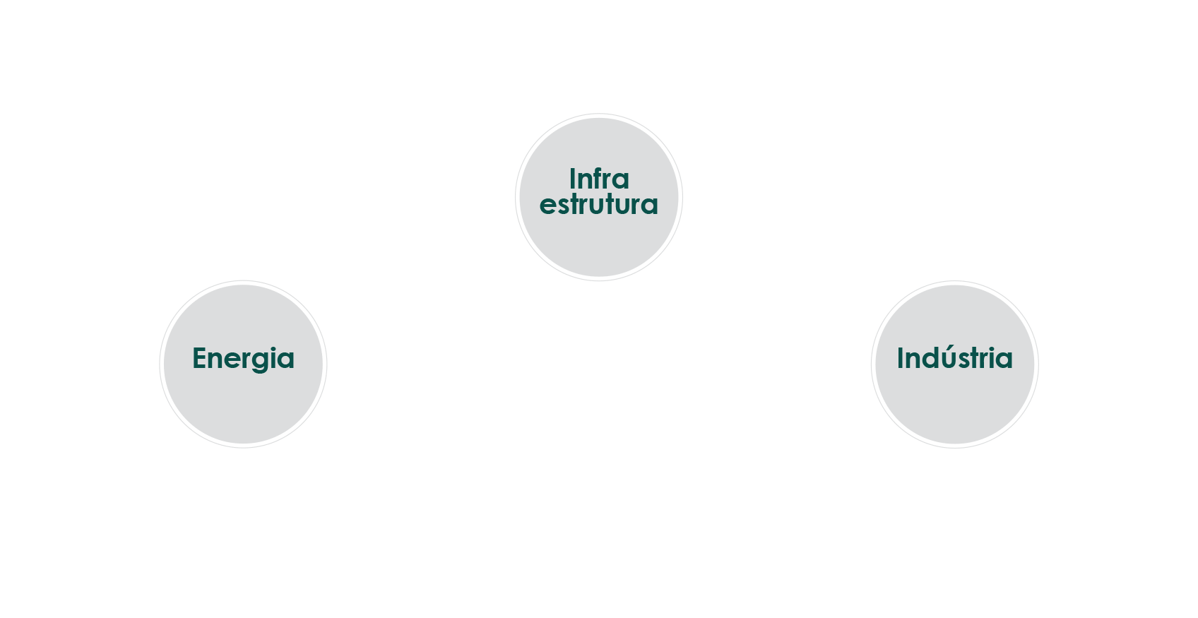 Interconectividade